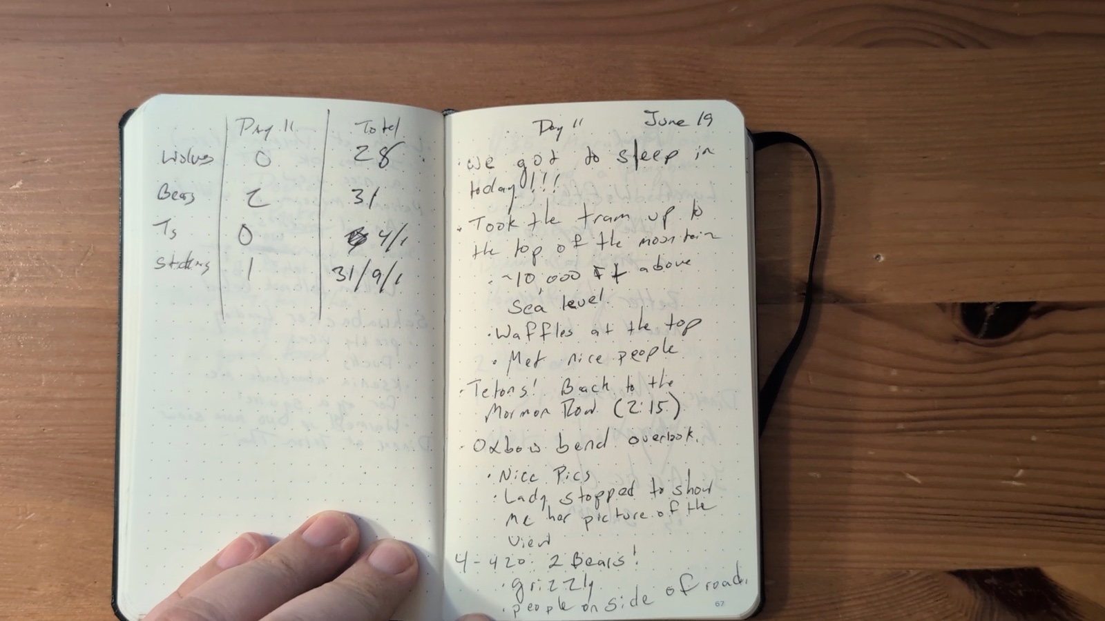 Notebook pages 66–67, June 19, 2024