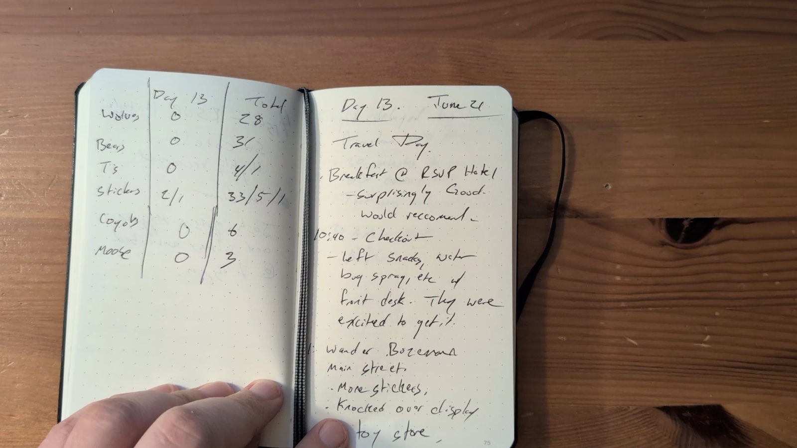 Notebook pages 74–75, June 21, 2024